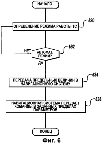 Система навигации вильчатых погрузчиков (патент 2575810)