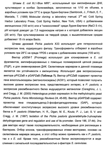 Фитаза debaryomyces castellii (патент 2421519)