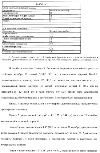 Армированные цементные сдвигоустойчивые панели (патент 2425934)
