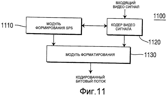 Системы кодирования (патент 2501179)