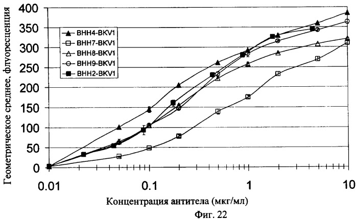 Модифицированные антигенсвязывающие молекулы с измененной клеточной сигнальной активностью (патент 2482132)