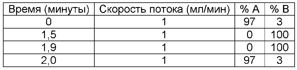 Соединения и способы усиления деградации белков-мишеней и других полипептидов с помощью е3 убиквитин лигазы (патент 2666530)