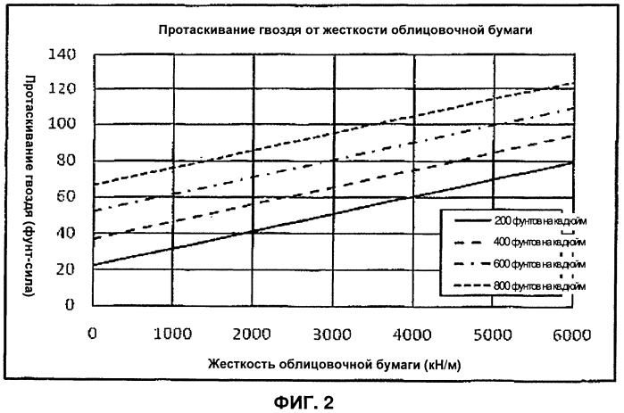 Способ определения структурных параметров композиционных строительных панелей (патент 2566850)