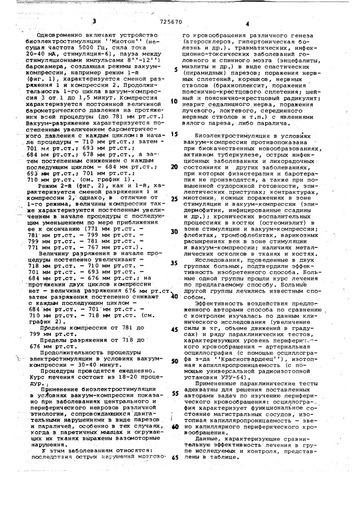 Способ восстановления функций нервно-мышечного аппарата (патент 725670)