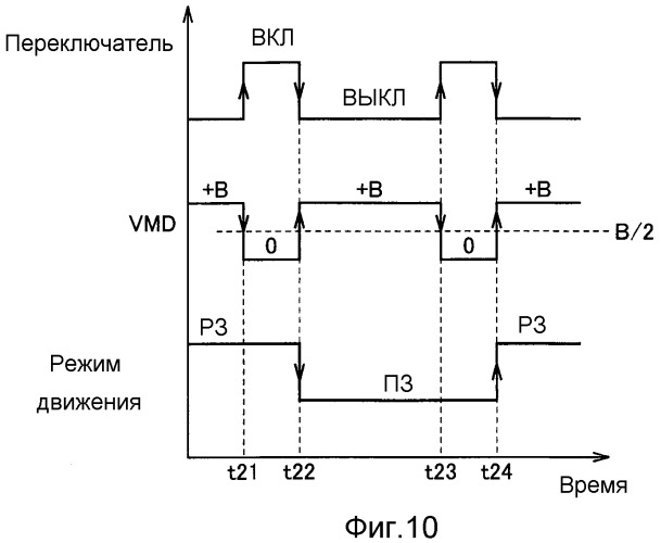 Гибридное транспортное средство (патент 2480348)