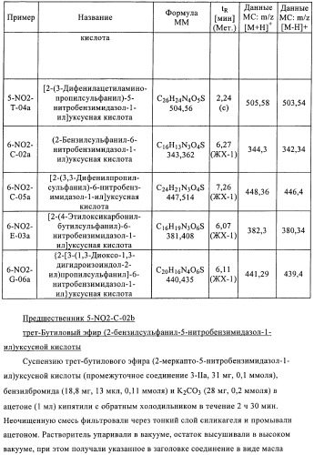 Производные 2-сульфанилбензимидазол-1-илуксусной кислоты в качестве антагонистов crth2 (патент 2409569)