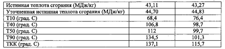 Высокооктановый неэтилированный авиационный бензин (патент 2665556)