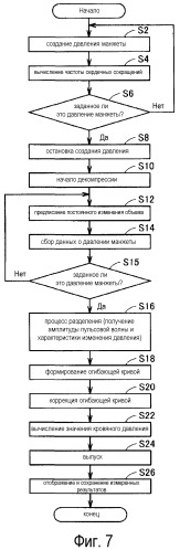 Электронный сфигмоманометр (патент 2525213)