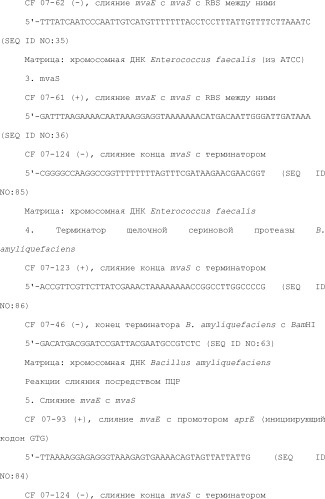 Полимеры изопрена из возобновляемых источников (патент 2505605)