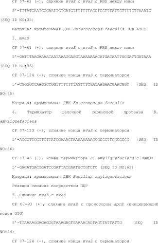 Полимеры изопрена из возобновляемых источников (патент 2505605)