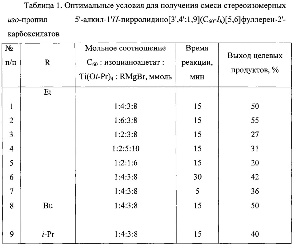 Способ получения смеси стереоизомерных изо-пропил 5'-алкил-1'н-пирролидино[3',4':1,9](c60-ih)[5,6]фуллерен-2'-карбоксилатов (патент 2629754)