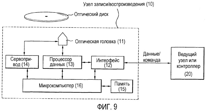 Носитель записи с перекрывающейся информацией сегмента на нем и устройство и способы для формирования, записи и воспроизведения носителя записи (патент 2380769)