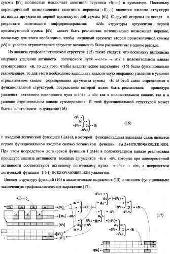 Способ параллельного логического суммирования аналоговых сигналов слагаемых, эквивалентных двоичной системе счисления, и устройство для его реализации (патент 2362205)