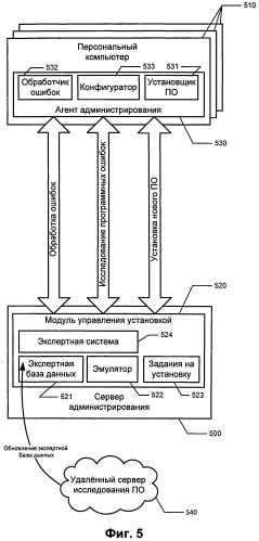 Система и способ автоматической обработки системных ошибок программного обеспечения (патент 2521265)