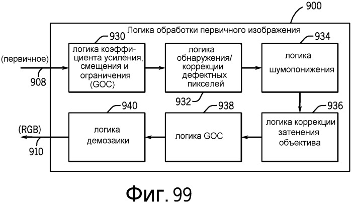 Система и способ для обработки данных изображения с использованием процессора сигнала изображения, имеющего логику окончательной обработки (патент 2542928)