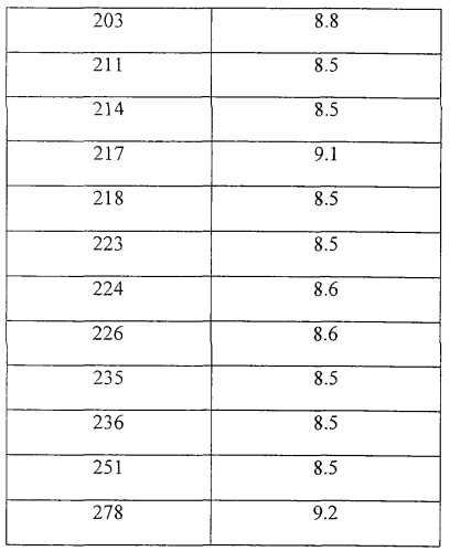 Производные бензотиазола (патент 2251419)