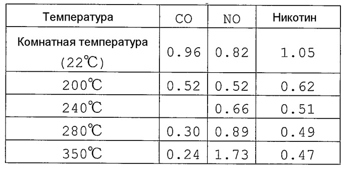 Способ обработки основного потока табачного дыма и курительное устройство (патент 2391029)