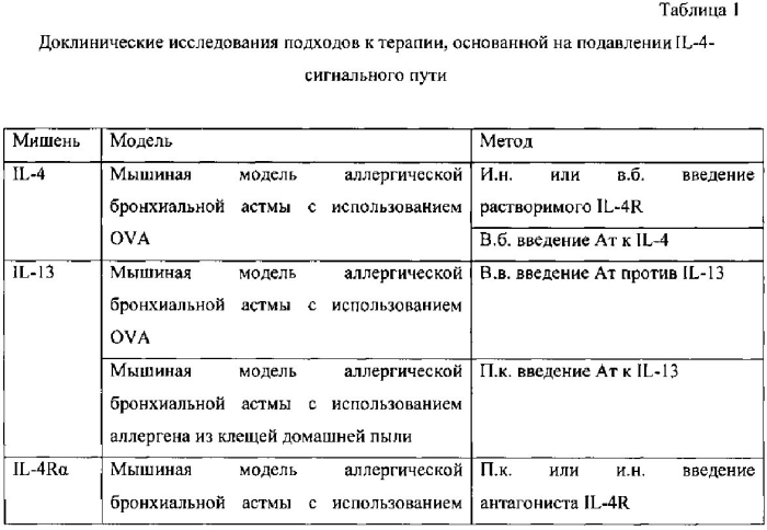 Композиция для подавления экспрессии гена цитокина интерлейкина-4 (патент 2563989)