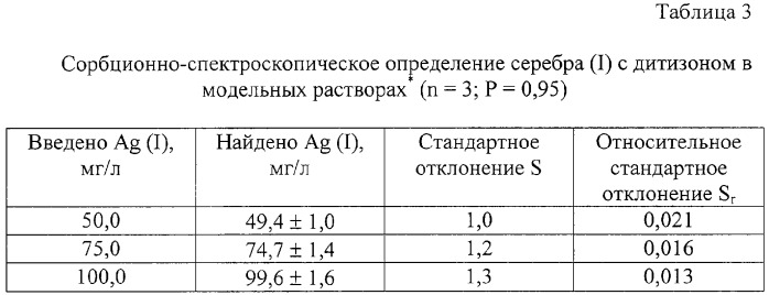 Индикаторный состав для определения серебра (i) в водных растворах (патент 2291421)