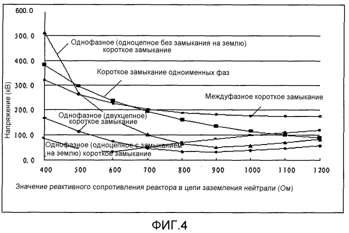 Способ и устройство для ограничения тока вторичной дуги двухцепной линии электропередачи сверхвысокого/ультравысокого напряжения на общих опорах (патент 2551445)