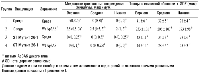 Живые аттенуированные вакцины (патент 2556813)