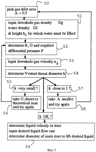 Способ и устройство для поддержания или снижения уровня жидкостей в забое газовой скважины (патент 2347889)