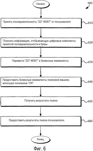 Системы и способы для поиска с использованием запросов, написанных на языке и/или наборе символов, отличном от такового, для целевых страниц (патент 2363983)