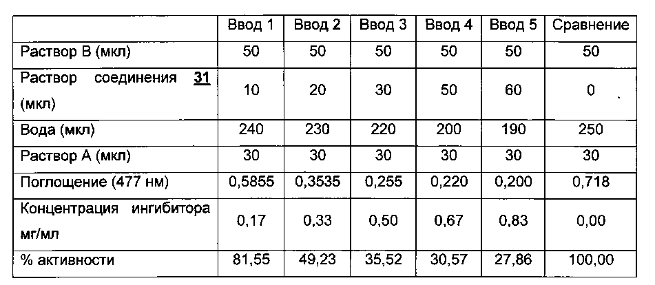 Семейство арил, гетероарил, о-арил и о-гетероарил карбасахаров (патент 2603769)