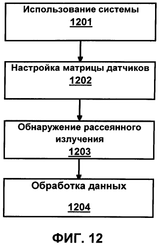 Система обратного рассеяния с изменяемым размером матрицы датчиков (патент 2589394)