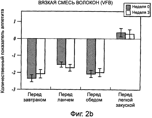 Композиция диетических волокон, включающая в себя глюкоманнан, ксантановую смолу, альгинат и липид (патент 2473245)