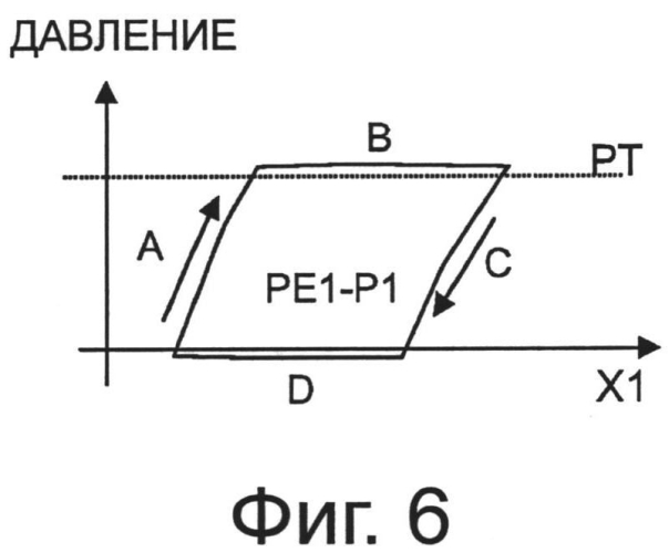 Устройство для сжатия газообразных сред (патент 2581469)