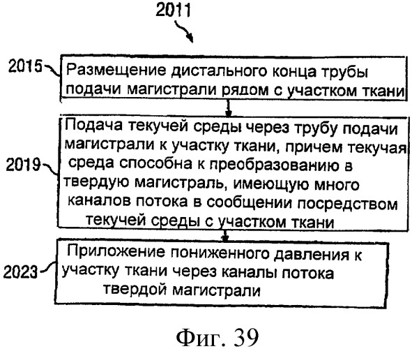 Система и способ продувки устройства пониженного давления во время лечения путем подачи пониженного давления (патент 2404822)