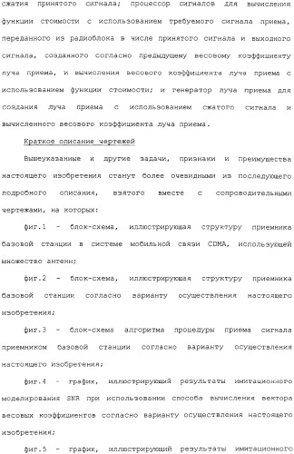 Устройство и способ приема сигнала в системе мобильной связи с использованием схемы адаптивной антенной решетки (патент 2313905)