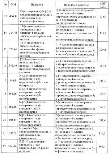 Производные пиперазинилпиридина в качестве агентов против ожирения (патент 2386618)