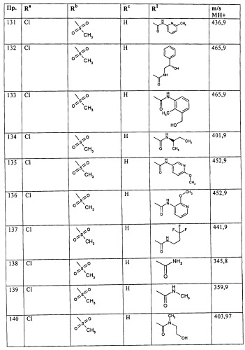 Производные 5-фенилтиазола и их применение в качестве ингибиторов рi3 киназы (патент 2436780)