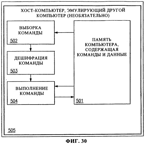 Команды для поддержки обработки шифрованного сообщения (патент 2334268)