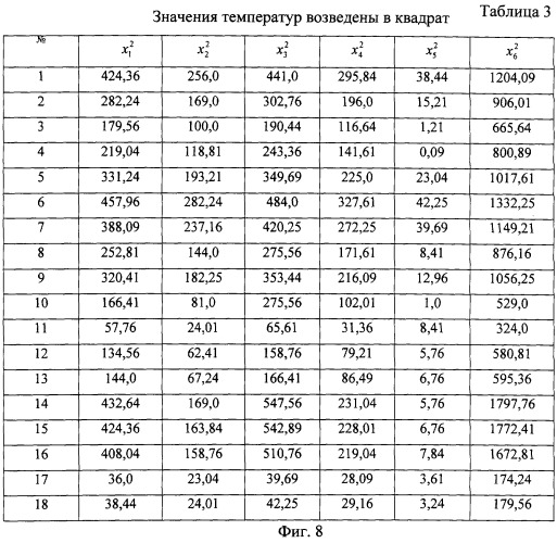 Способ контроля тепловыделения пчелиной семьи в пассивный период (патент 2249945)