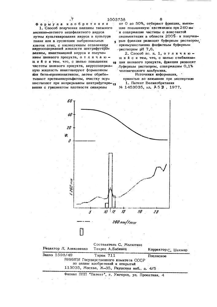 Способ получения вакцины таежного весенне-летнего энцефалитного вируса (патент 1003738)