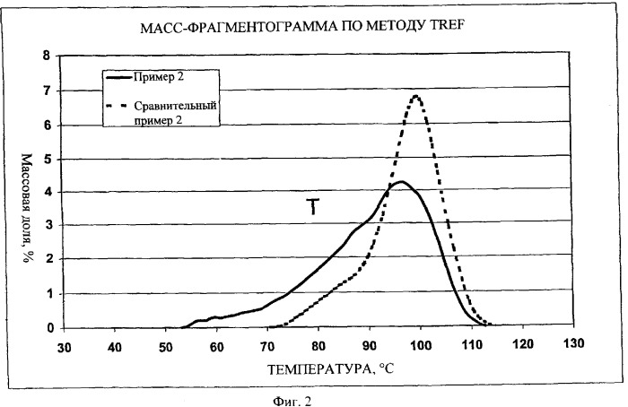 Полимерная пленка, содержащая статистический сополимер пропилена (патент 2334766)