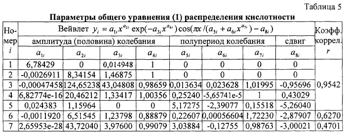 Способ взятия пробы для агрохимического анализа по высоте ее расположения над урезом воды малой реки (патент 2579508)