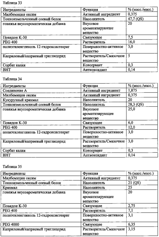 Паразитицидные пероральные ветеринарные композиции, включающие системно действующие активные агенты, способы и применение этих композиций и способов (патент 2660346)