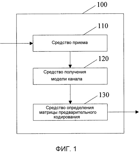 Способ и устройство для построения кодовой книги и способ, устройство и система для предварительного кодирования (патент 2495530)