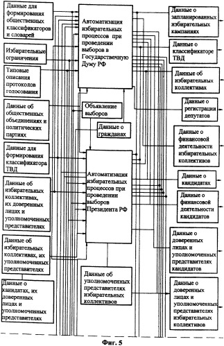 Автоматизированная операционно-информационная система сопровождения подготовки и проведения голосования (патент 2303816)