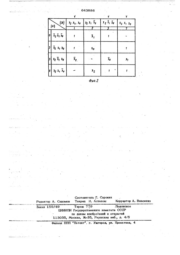 Устройство для минимизации булевых функций (патент 643886)