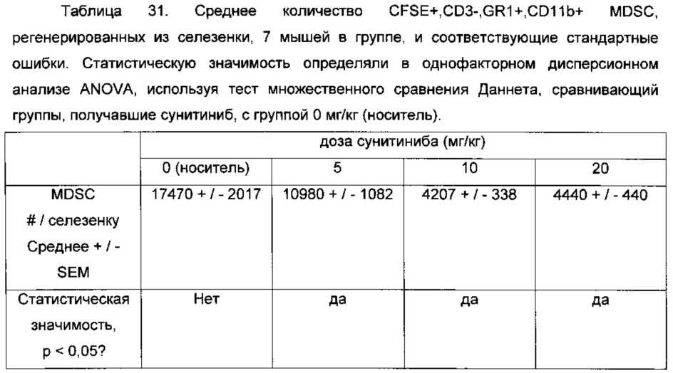 Простатоассоциированные антигены и иммунотерапевтические схемы на основе вакцин (патент 2609651)