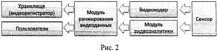 Способ ранжирования видеоданных (патент 2484529)