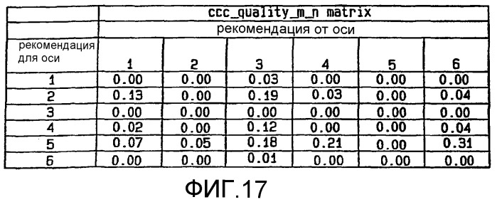 Способ динамического управления тяговым усилием колес локомотива (патент 2371337)