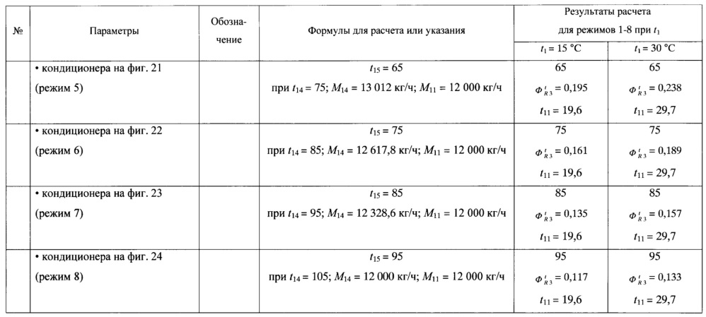 Система кондиционирования приточного воздуха с линиями горячего и осушающего воздуха (патент 2656672)