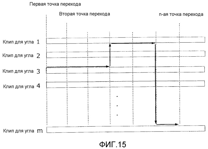 Носитель хранения информации со структурой для данных для множества ракурсов и записывающее и воспроизводящее устройство для этого (патент 2298235)