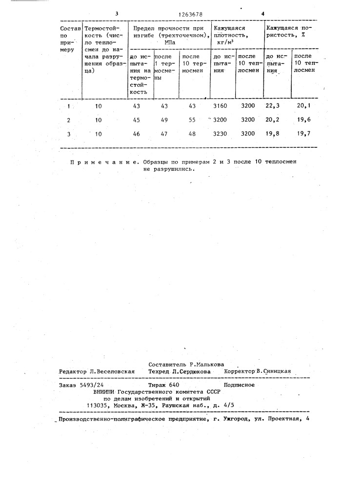 Шихта для изготовления огнеупоров (патент 1263678)